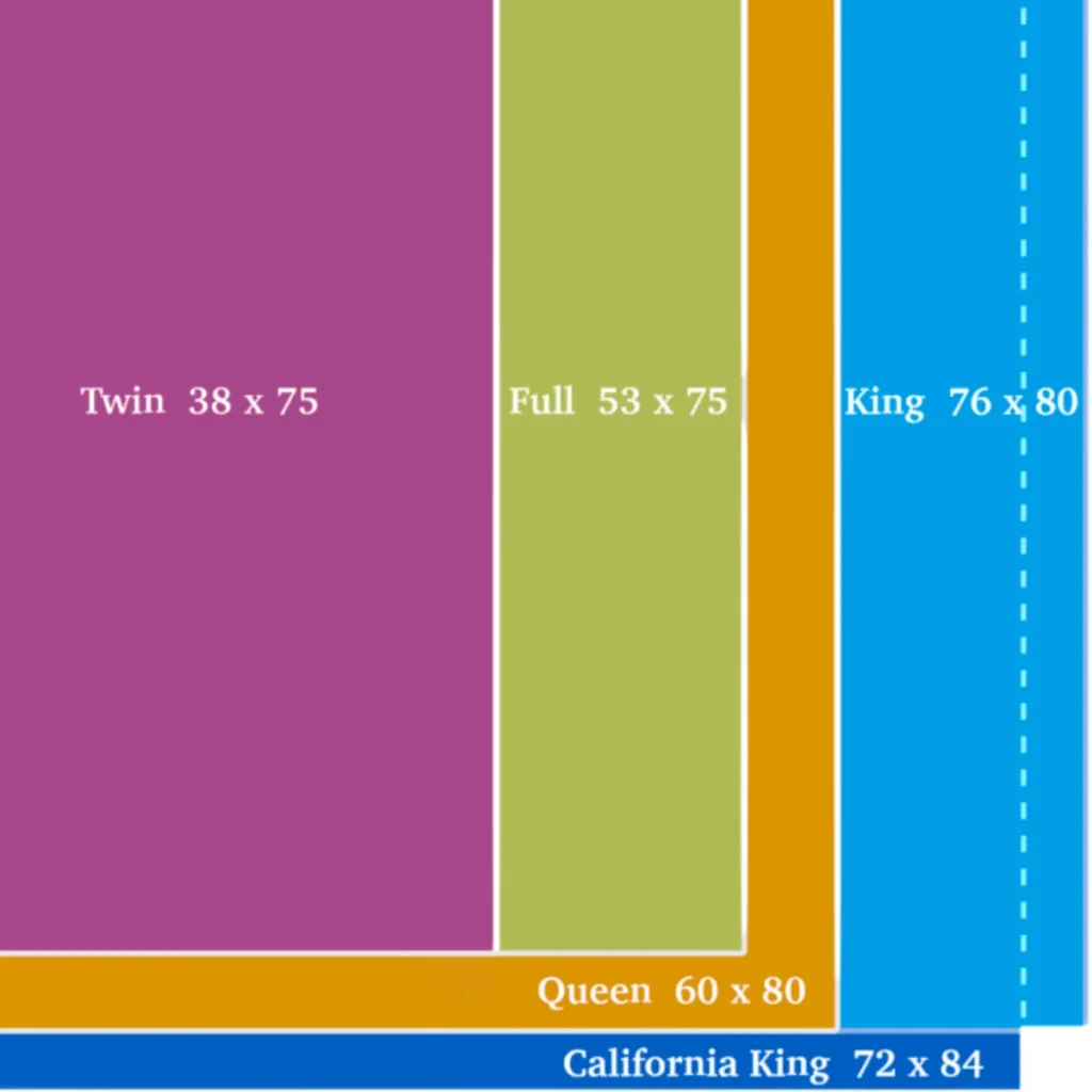 mattress size chart
